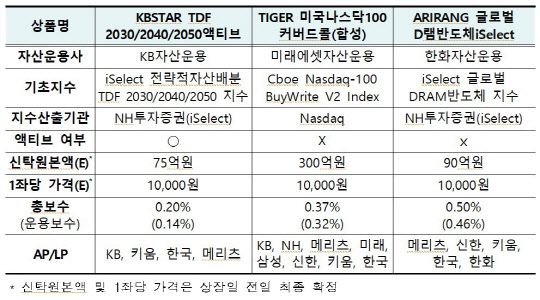 9월 22일 신규상장 종목 개요. 한국거래소 제공